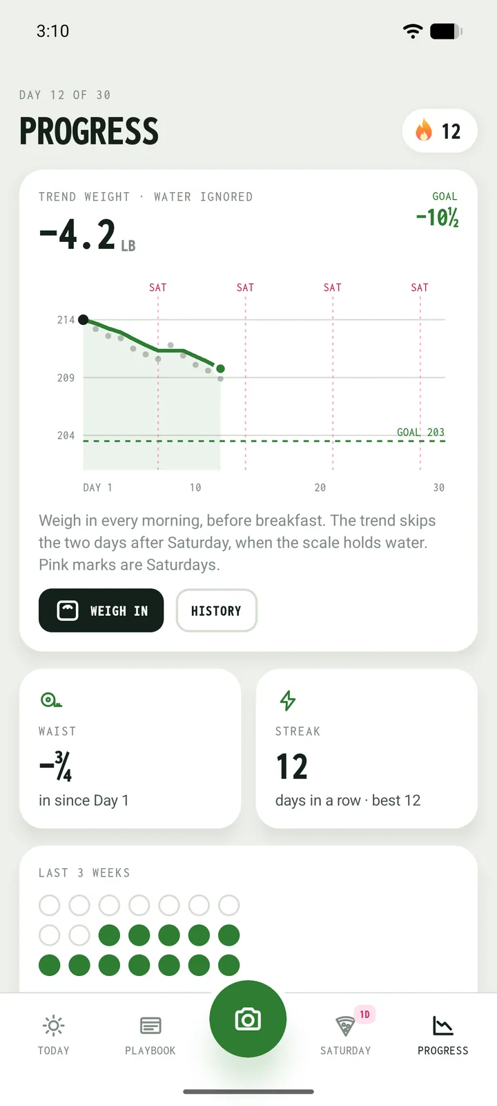 Progress: the weight trend falling toward the goal